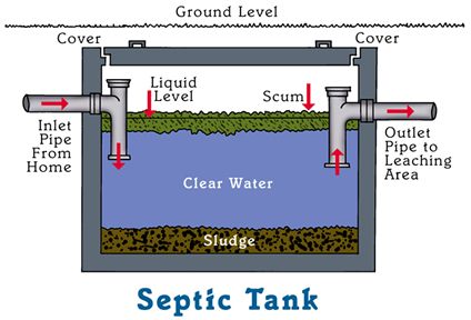 septic texas cities 
      zip batch